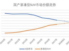 谁才是潜力黑马 哈弗H4智联版VS吉利缤越