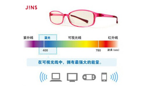防蓝光眼镜真的只是销售噱头？让JINS睛姿告诉你