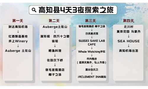 高知县独具特色的探索之旅